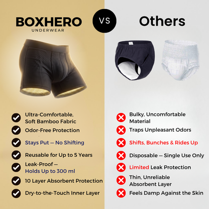 Finally — Boxers That Keep You Dry All Day. No Pads. No Diapers. No One Knows.